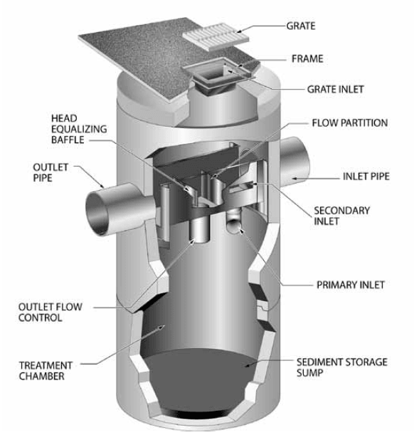 Contech Vortsentry diagram
